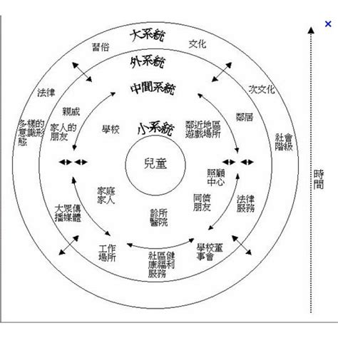 家庭生態圖是什麼